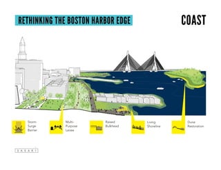 Living
Shoreline
Storm
Surge
Barrier
Dune
Restoration
Raised
Bulkhead
Multi-
Purpose
Levee
RETHINKING THE BOSTON HARBOR EDGE coast
 