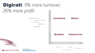 25
Digirati: 9% more turnover,
26% more profit
 