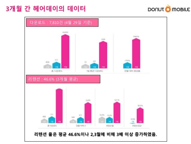 헤어데이 사업설명서 slideshare