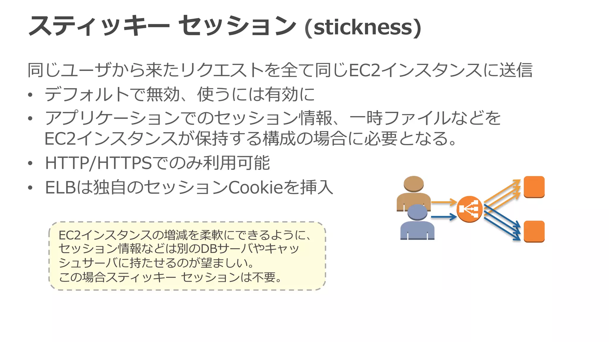 スティッキー セッションの有効期間 
有効期間の制御⽅方法は以下２パターン 
§ Application Generated Cookie Stickiness（アプリケーション制御） 
アプリケーションが作成したCookieにあわせる 
– アプリケーションが作成するCookie名を指定 
– Cookieの有効パスもあわせる 
 
§ Load Balancer Generated Cookie Stickiness（期間ベース） 
セッション開始からの有効期間を指定してELBで制御 
– 秒単位で指定 
– 無期限にする事も可（無期限でもブラウザを閉じれば終了了） 
 