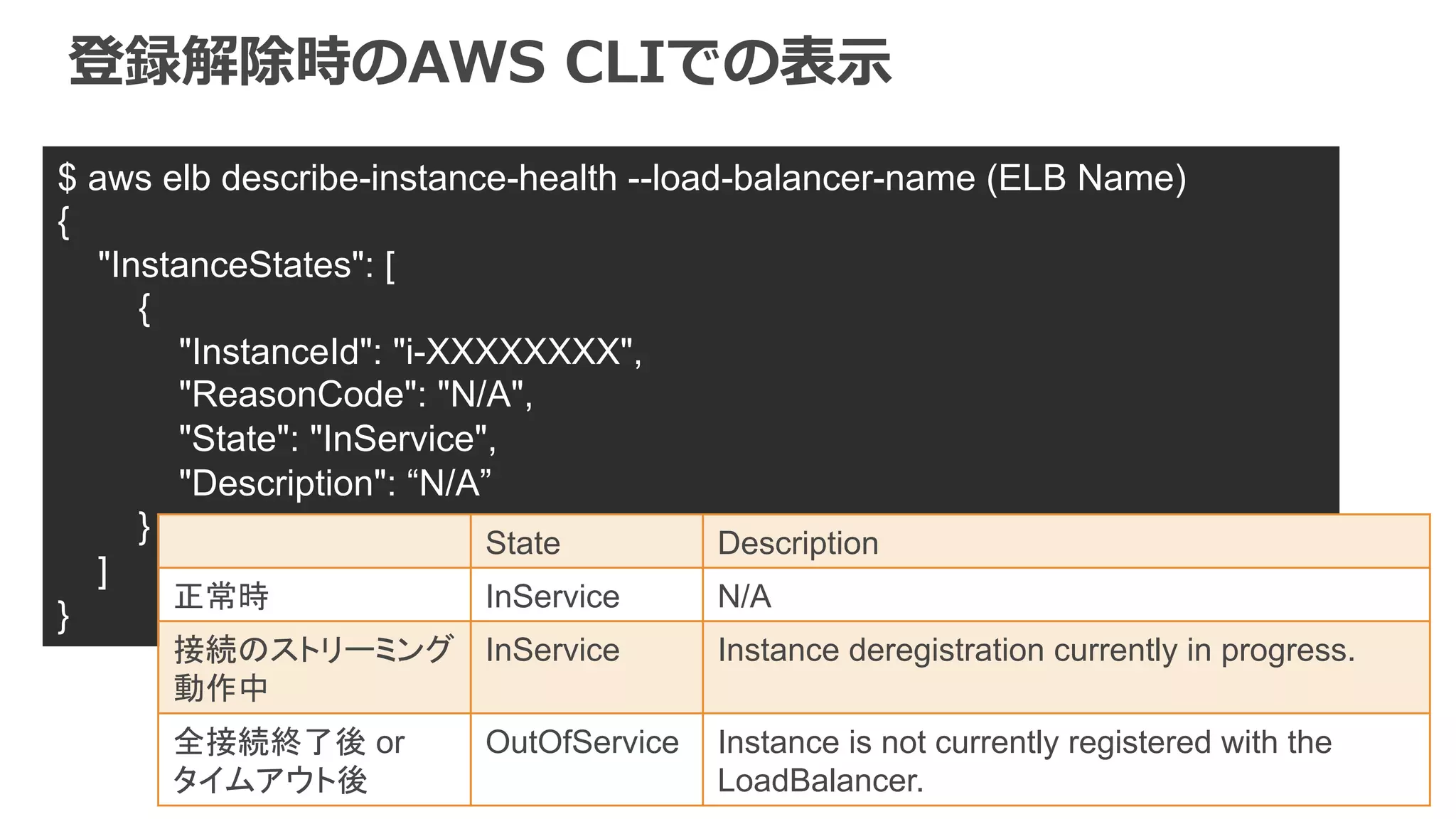 ELBの各種機能 
§ ELB利利⽤用時のTips 
§ 独⾃自ドメイン名で利利⽤用 
§ クライアントのIPアドレス取得 
§ AZとバックエンドキャパシティの関係 
§ ELBとバックエンドとのコネクション 
§ SSLサポート 
§ スティッキー セッション 
§ 接続のストリーミング 
§ アクセスログのS3保管 
§ ELB⾃自⾝身のスケーリング 
§ VPCでの利利⽤用 
§ ELBとSecurity Group 
 