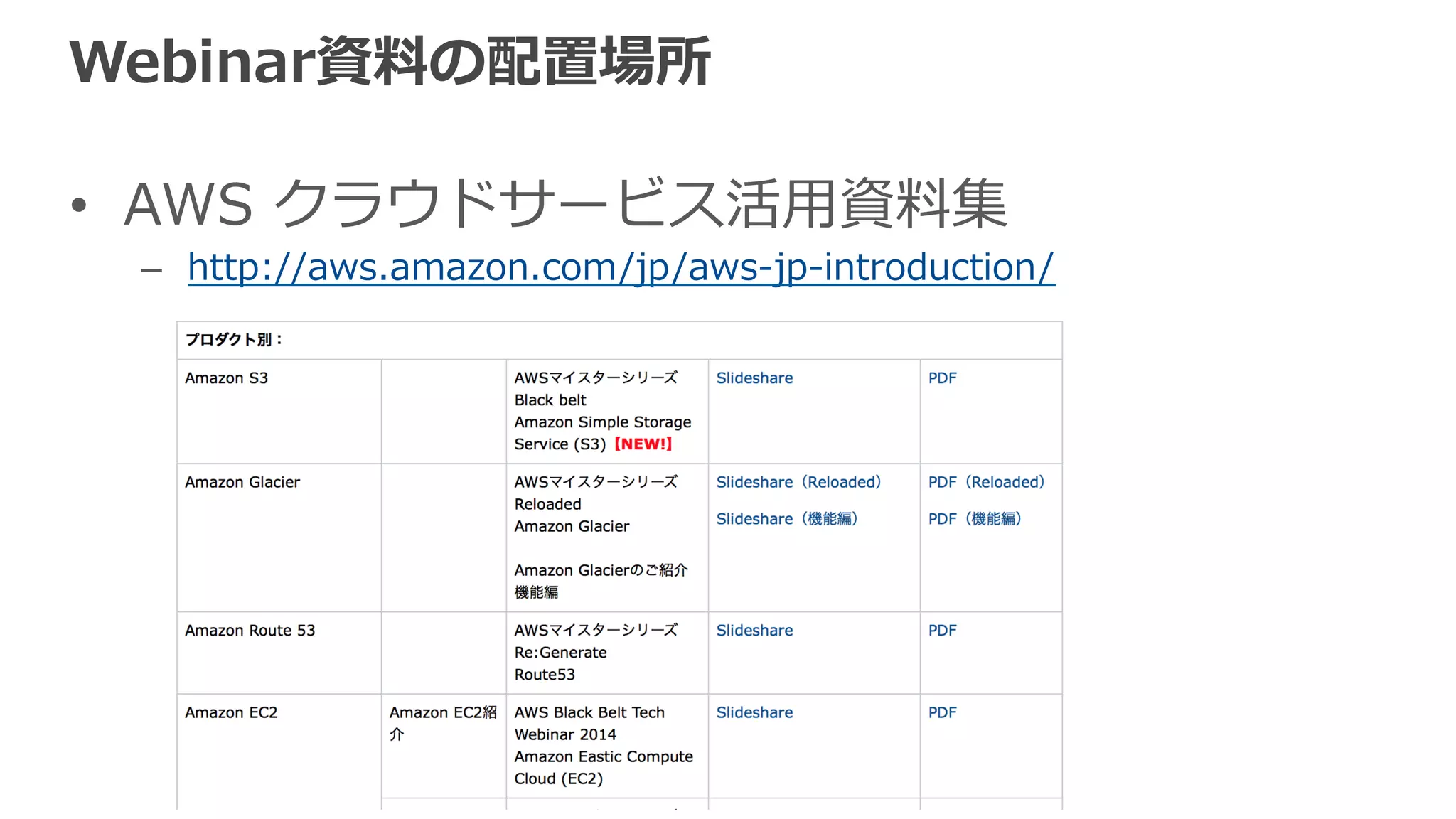 ELBヘルスチェックの詳細 
インスタンスが異異常とみなされるまで 
• ヘルスチェックの間隔が20秒で、ヘルスチェックの失敗判定回数の閾値が4回の 
場合、異異常と⾒見見なされるまでに80秒かかる 
 
 
20秒 20秒 20秒 
失敗判定 
１回目 
失敗判定 
２回目 
失敗判定 
３回目 
失敗判定 
4回目→オンライン 
20秒 
EC2インスタンスのステータスがrunning→terminateの場合 
• EC2インスタンスがterminateされたことをELBが検知すると、すぐにEC2イン 
スタンスへはトラフィックを送らなくなる 
• ELBがterminateを検知するまでに、遅延が発⽣生する場合があるので、EC2 イン 
スタンスをde-‐‑‒registerしてからterminateすることを推奨 
 
