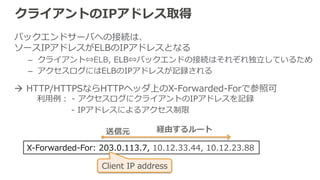 AZとバックエンドキャパシティの関係 
良良くない例例：AZ間でキャパシティが不不均等 
2 
AZ-‐‑‒b3 
New 2013.11 
AZ-‐‑‒a 
50% 
50% 
もう⼀一⽅方より 
負荷が⾼高くなる 
クロスゾーン負荷分散が有効であれば 
50% 
50% 
台 
台 
2台 
AZ-‐‑‒a 
負荷を基に 
均等に 
3 
台 
AZ-‐‑‒b• リージョン内の複数AZに負荷分散可能 
– 複数リージョンへの分散にはRoute 53を併⽤用できる 
• 各EC2インスタンスのタイプは同じに 
• AZごとのEC2インスタンス数はできれば均等に 
– クロスゾーン負荷分散でAZ間を越えて負荷を均等にできる 
 