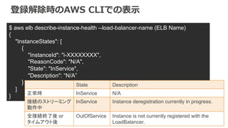 ELBの各種機能 
§ ELB利利⽤用時のTips 
§ 独⾃自ドメイン名で利利⽤用 
§ クライアントのIPアドレス取得 
§ AZとバックエンドキャパシティの関係 
§ ELBとバックエンドとのコネクション 
§ SSLサポート 
§ スティッキー セッション 
§ 接続のストリーミング 
§ アクセスログのS3保管 
§ ELB⾃自⾝身のスケーリング 
§ VPCでの利利⽤用 
§ ELBとSecurity Group 
 