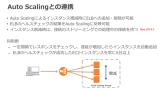 Route 53 DNSフェイルオーバ対応 
Route 53のヘルスチェック機能とELBが連携 
 
例例：アプリケーション障害時にSorryページヘ誘導 
正常時フェイルオーバ時 
S3 Bucket 
3. ELB配下に正常なEC2 
インスタンスなし 
 
2. AppサーバのELB 
ヘルスチェック失敗 
 
1. DBに問題発⽣生 
4. フェイルオーバ 
 
5. Sorry 
ページ 
 