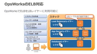 ELB負荷テストに関するTips 
 