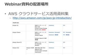 ELBヘルスチェックの詳細 
インスタンスが異異常とみなされるまで 
• ヘルスチェックの間隔が20秒で、ヘルスチェックの失敗判定回数の閾値が4回の 
場合、異異常と⾒見見なされるまでに80秒かかる 
 
 
20秒 20秒 20秒 
失敗判定 
１回目 
失敗判定 
２回目 
失敗判定 
３回目 
失敗判定 
4回目→オンライン 
20秒 
EC2インスタンスのステータスがrunning→terminateの場合 
• EC2インスタンスがterminateされたことをELBが検知すると、すぐにEC2イン 
スタンスへはトラフィックを送らなくなる 
• ELBがterminateを検知するまでに、遅延が発⽣生する場合があるので、EC2 イン 
スタンスをde-‐‑‒registerしてからterminateすることを推奨 
 