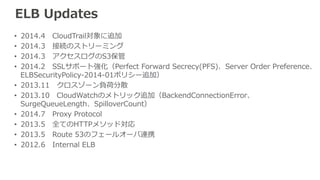 ELBからS3にRoute 53でフェイルオーバ設定 (2/3) 
2) Routing Policyを「Failover」にして、設定します。 
Active / Standby形式で、 
フェイルーバさせたい事 
を指定 
通常時のレコードである 
ことを「Primary」と設定 
して指定 
正常かに基いてFailoverさ 
せるため「Yes」を指定 
ELBの機能と連携できるため、 
Route53のヘルスチェックは不不 
要なため「No」を指定 
 