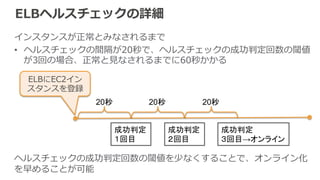 ELBからS3にRoute 53でフェイルオーバ設定 (3/3) 
3) 2個⽬目のレコードを同じNameでS3を指定するレコードを作成し、Secondaryとして設定します。 
Active / Standby形式で、 
フェイルーバさせたい事 
を指定 
切切替先のレコードである 
ことを「Secondary」と 
設定して指定 
