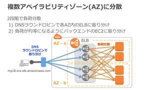 分散した上でヘルスチェックして⾼高い可⽤用性 
• ELBは指定した設定に基づき、バックエンドの 
インスタンスのヘルスチェックを⾏行行う 
– Pingプロトコル 例例：HTTP (200番が返るのを確認） 
– Pingポート 例例：80番 
– Pingパス（HTTP/S利利⽤用時）例例：/index.html 
– タイムアウト時間 例例：20秒 
– ヘルスチェック間隔 例例：30秒 
– 異異常判定までの回数 例例：4回 
– 正常判定までの回数 例例：2回 
• 正常との判定が遅いと追加したインスタンスが 
使えるまでに時間がかかる。逆に異異常との判定が厳しすぎても、 
過負荷時に処理理できるインスタンスを減らしてしまうことにも。 
 