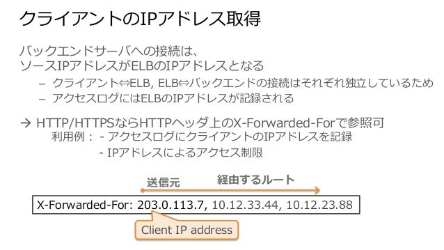 Aws Black Belt Techシリーズ Elastic Load Balancing Elb