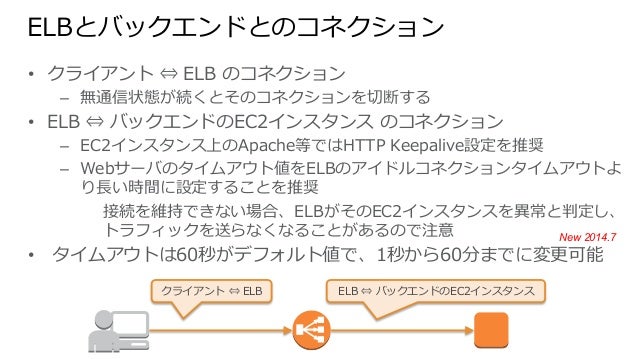 Aws Black Belt Techシリーズ Elastic Load Balancing Elb