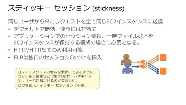 Aws Black Belt Techシリーズ Elastic Load Balancing Elb