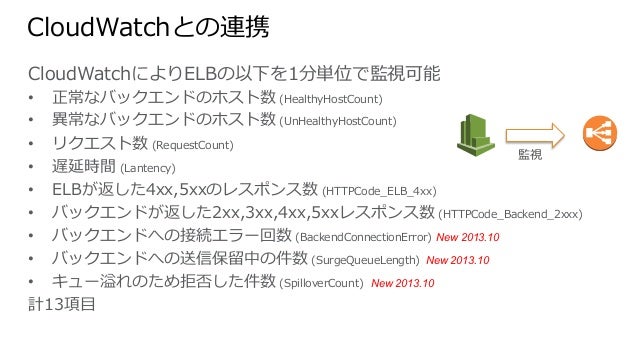 Aws Black Belt Techシリーズ Elastic Load Balancing Elb