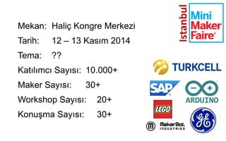GelecekHane. Telif hakları saklıdır. © 2014. Sayfa 23 07.05.2014
Mekan: Haliç Kongre Merkezi
Tarih: 12 – 13 Kasım 2014
Tema: ??
Katılımcı Sayısı: 10.000+
Maker Sayısı: 30+
Workshop Sayısı: 20+
Konuşma Sayısı: 30+
Istanbul
 