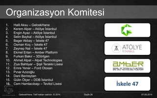 GelecekHane. Telif hakları saklıdır. © 2014. Sayfa 26 07.05.2014GelecekHane. Telif hakları saklıdır. © 2014. Sayfa 26 07.05.2014
Organizasyon Komitesi
1. Halil Aksu – GelcekHane
2. Kerem Alper – Atölye İstanbul
3. Engin Ayaz – Atölye İstanbul
4. Selin Baykal – Atölye İstanbul
5. Bager Akbay – İskele 47
6. Osman Koç – İskele 47
7. Zeynep Nal – İskele 47
8. Ekmel Ertan – Amber Platform
9. Furkan Bakır – 3Dörtgen
10. Ahmet Alpat – Alpat Technologies
11. Ziya Bahtiyar – Şişli Terakki Lisesi
12. Emre Yener – Ford Otosan
13. Pınar Azizoğlu
14. Dani Benreytan
15. Gülin Ölçer – DDB İstanbul
16. Cem Hamlacıbaşı – Tevitol Lisesi İskele 47
 