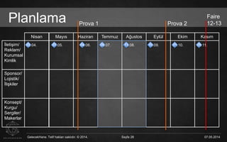 GelecekHane. Telif hakları saklıdır. © 2014. Sayfa 28 07.05.2014GelecekHane. Telif hakları saklıdır. © 2014. Sayfa 28 07.05.2014
Planlama
Nisan Mayıs Haziran Temmuz Ağustos Eylül Ekim Kasım
İletişim/
Reklam/
Kurumsal
Kimlik
Sponsor/
Lojistik/
İlişkiler
Konsept/
Kurgu/
Sergiler/
Makerlar
Prova 1 Prova 2
Faire
12-13
02.04. 07.05. 04.06. 09.07. 13.08. 10.09. 01.10. 05.11.
 