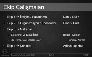 GelecekHane. Telif hakları saklıdır. © 2014. Sayfa 30 07.05.2014GelecekHane. Telif hakları saklıdır. © 2014. Sayfa 30 07.05.2014
Ekip Çalışmaları
• Ekip 1  İletişim / Pazarlama Dani / Gülin
• Ekip 2  Organizasyon / Sponsorlar Pınar / Halil
• Ekip 3  Makerlar
– Elektronik ve Dijital İşler Bager / Osman
– 3D Printer ve Fiziksel İşler Furkan / Ahmet
• Ekip 4  Konsept Atölye İstanbul
 