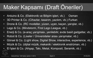 GelecekHane. Telif hakları saklıdır. © 2014. Sayfa 31 07.05.2014GelecekHane. Telif hakları saklıdır. © 2014. Sayfa 31 07.05.2014
Maker Kapsamı (Draft Öneriler)
• Arduino & Co. (Elektronik ve Bilişim işleri, vb.) Osman
• 3D Printer & Co. (Cihazlar, tasarım, yazılım, vb.) Furkan
• Drone & Co. (RC modeller, yüzen, uçan, kaçan, yarışlar, vb.)
• Lego & Co. (Mindstorm, First Lego League, vb.)
• Enerji & Co. (e-araç yarışması, yenilebilir, evde basit gadgetlar, vb.)
• Robot & Co. (Liseler / Üniversiteler arası yarışmalar, vb.)
• Görsel & Co. (Light show, Digital Show, interactive, experience, vb.)
• Müzik & Co. (dijital müzik, mekanik / elektronik enstrüman, vb.)
• El İşleri & Co. (Ahşap, Takı, Metal, Komposit, Seramik, vb.)
 