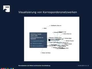 Visualisierung von Korrespondenznetzwerken
14.05.2014 |Normdateien als Mittel archivischer Erschließung S. 12
 