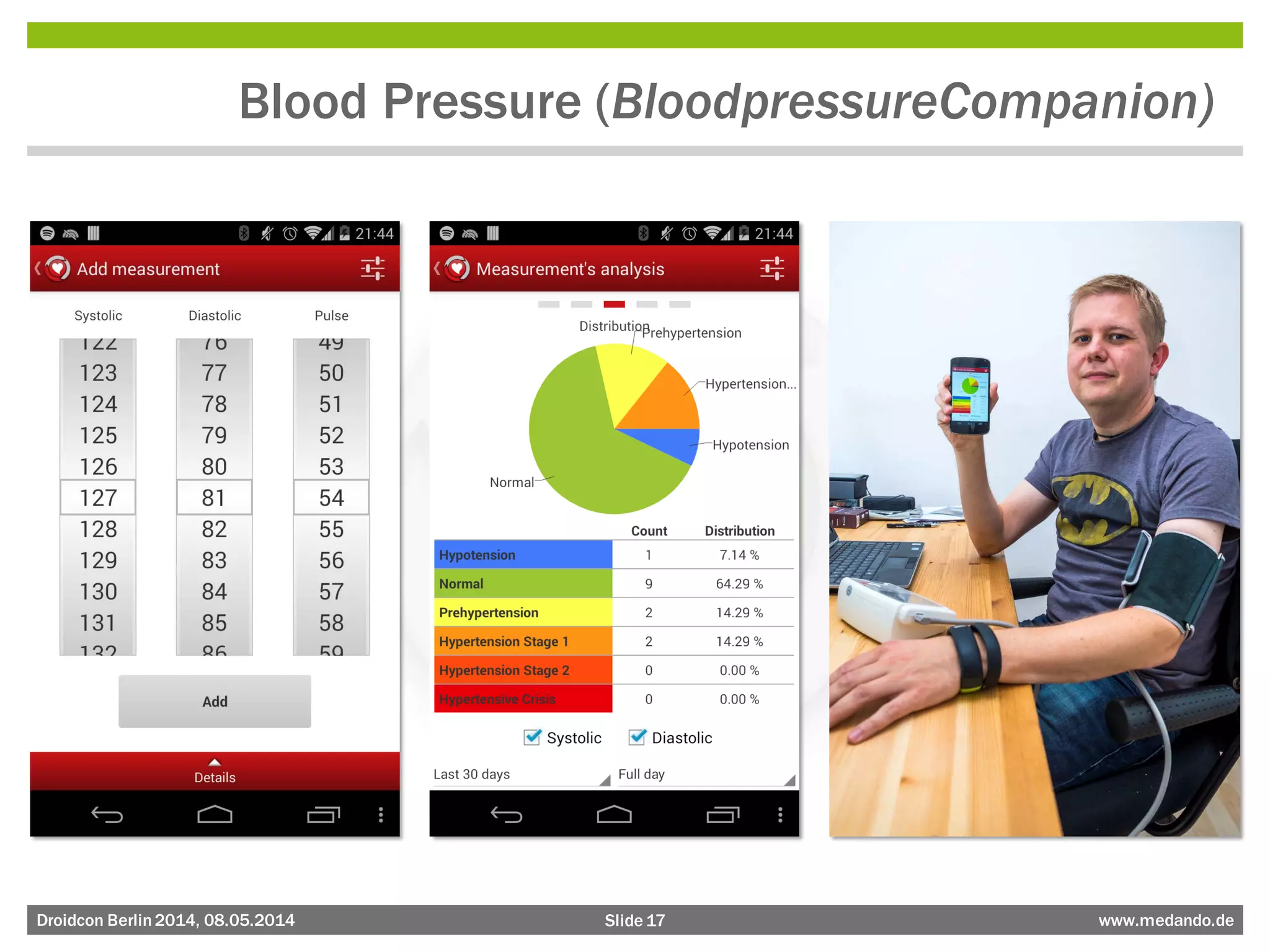 Slide 17 www.medando.deDroidcon Berlin2014, 08.05.2014
Blood Pressure (BloodpressureCompanion)
 