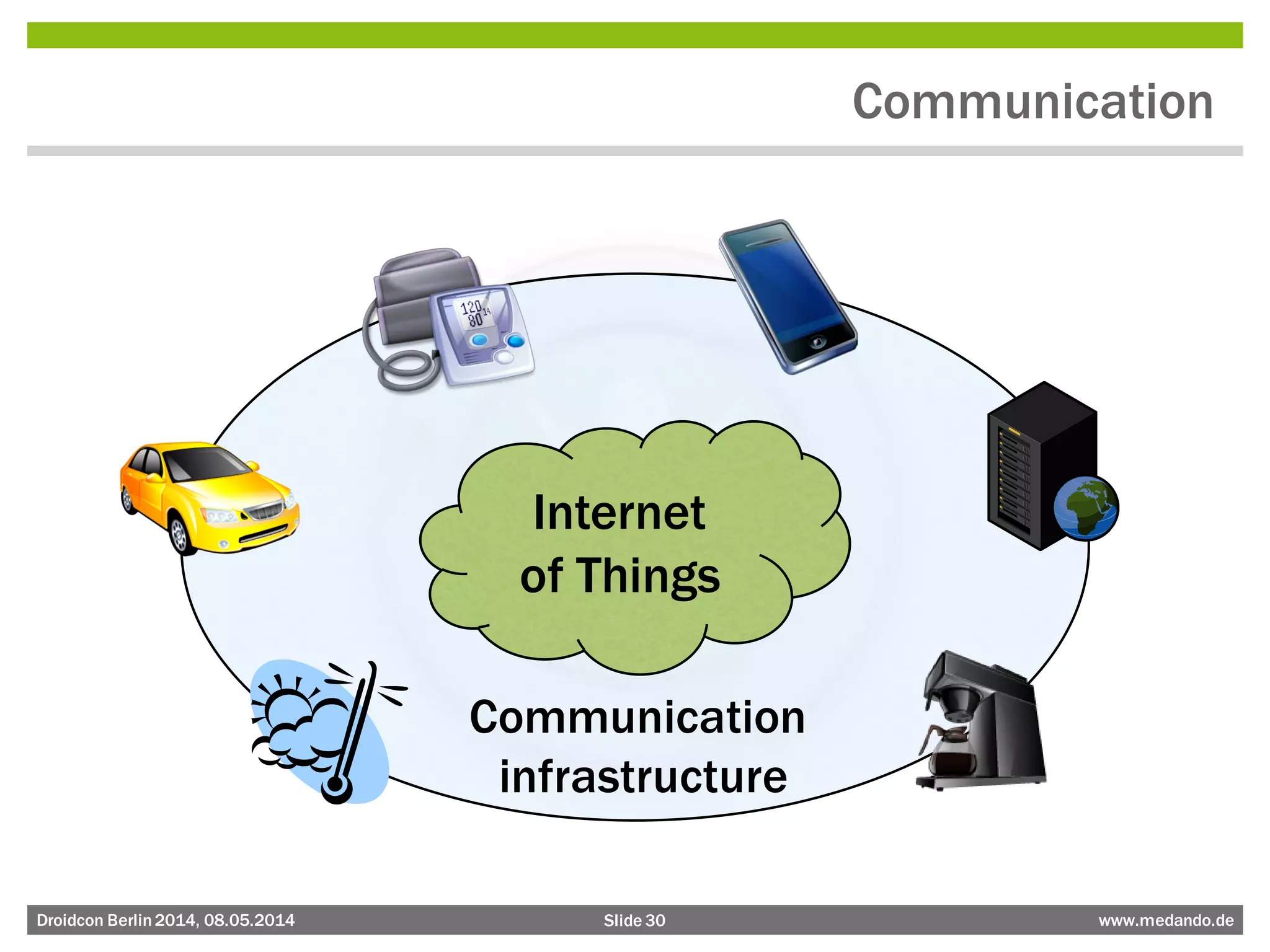 Slide 30 www.medando.deDroidcon Berlin2014, 08.05.2014
Communication
Internet
of Things
Communication
infrastructure
 