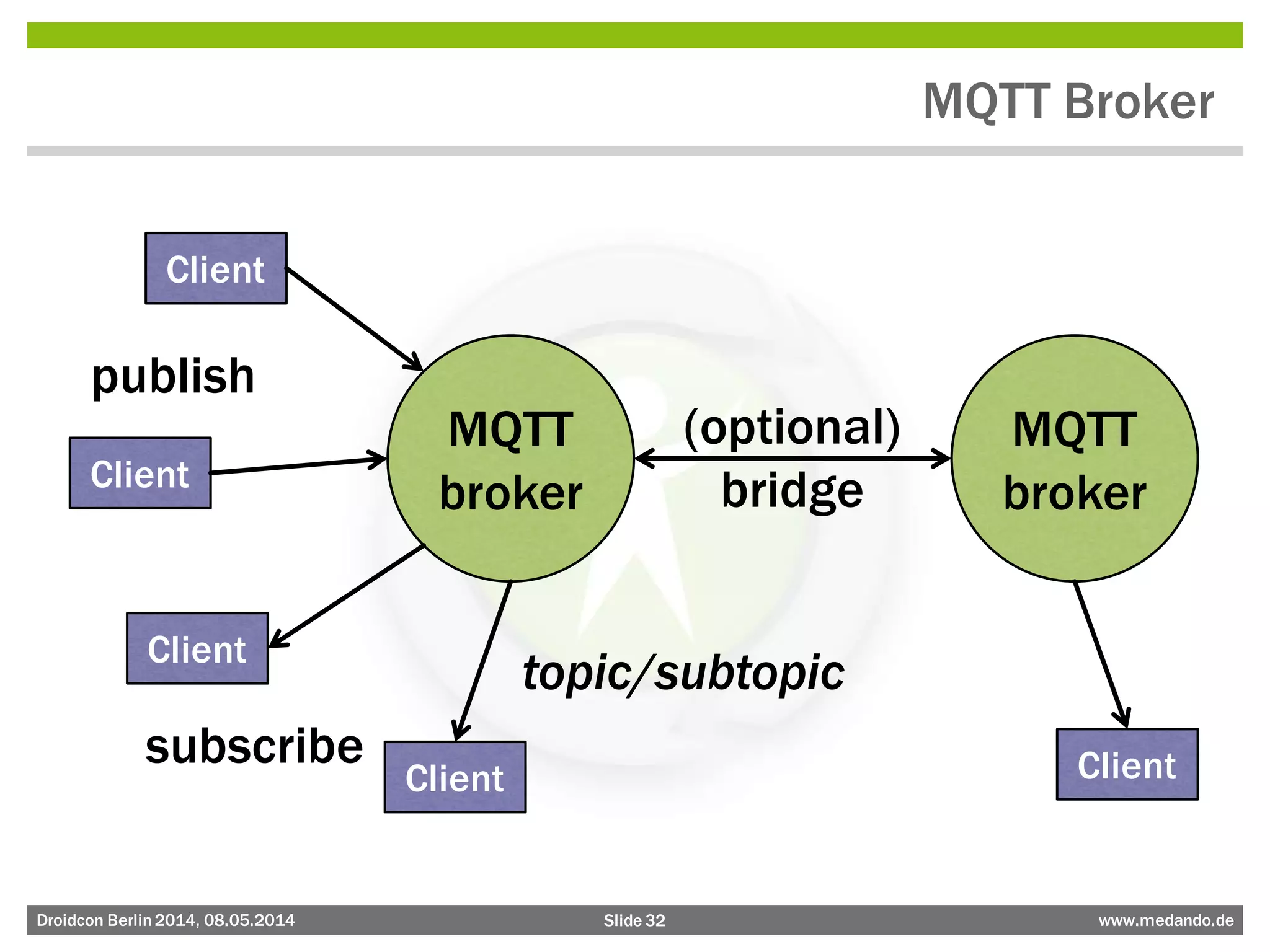 Slide 32 www.medando.deDroidcon Berlin2014, 08.05.2014
MQTT Broker
MQTT
broker
MQTT
broker
Client
Client
Client
Client
publish
subscribe
topic/subtopic
(optional)
bridge
Client
 