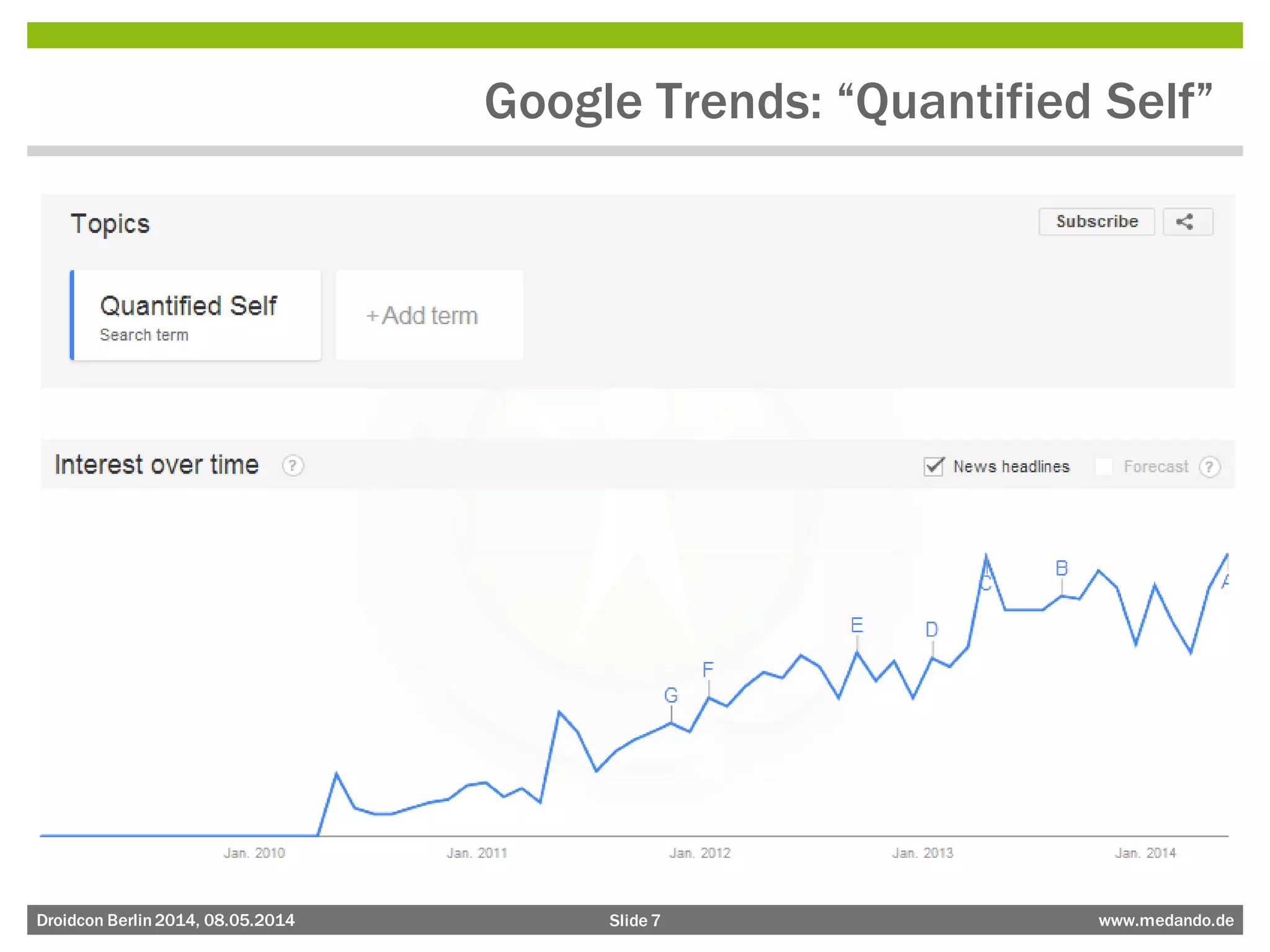 Slide 7 www.medando.deDroidcon Berlin2014, 08.05.2014
Google Trends: “Quantified Self”
 