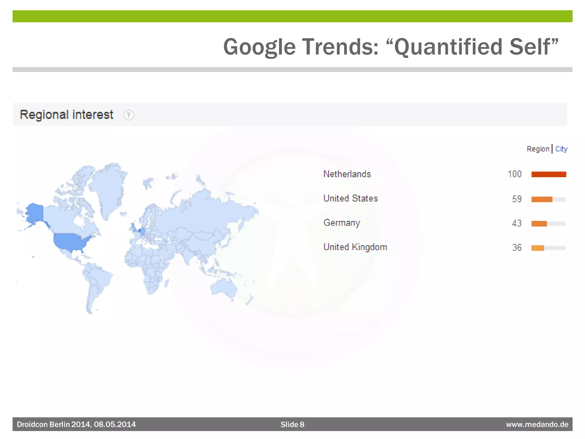 Slide 8 www.medando.deDroidcon Berlin2014, 08.05.2014
Google Trends: “Quantified Self”
 