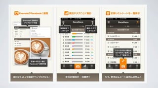 経営者がiPhoneを買ったら入れておきたいオススメアプリ
家計簿
ReceReco
楽しむ
 