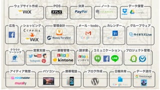 ウェブサイト作成 POS 決済 ノート データ保管
広告 ショッピング 管理会計 メール・todo カレンダー
パソコン
営業支援
アイディア発想
請求書 コミュニケーション
グループウェア
プロジェクト管理
ブログ作成 日報共有携帯電話 データ送付
顧客管理
インボイス
クラウド
ソーシング
 