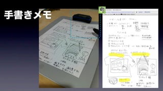 記憶の外部装置
 