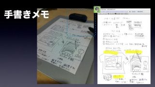 手書きメモ
 