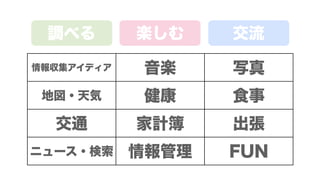 情報収集アイディア 音楽 写真
地図・天気 健康 食事
交通 家計簿 出張
ニュース・検索 情報管理 FUN
調べる 楽しむ 交流
 