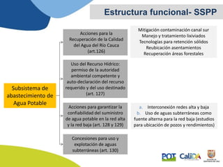 Estructura funcional- SSPP
Subsistema de
abastecimiento de
Agua Potable
Acciones para la
Recuperación de la Calidad
del Agua del Río Cauca
(art.126)
Uso del Recurso Hídrico:
permiso de la autoridad
ambiental competente y
auto-declaración del recurso
requerido y del uso destinado
(art. 127)
Acciones para garantizar la
confiabilidad del suministro
de agua potable en la red alta
y la red baja (art. 128 y 129)
Concesiones para uso y
explotación de aguas
subterráneas (art. 130)
Mitigación contaminación canal sur
Manejo y tratamiento lixiviados
Tecnologías para retención sólidos
Reubicación asentamientos
Recuperación áreas forestales
Acciones para la
Recuperación de la Calidad
del Agua del Río Cauca
(art.126)
a. Interconexión redes alta y baja
b. Uso de aguas subterráneas como
fuente alterna para la red baja (estudios
para ubicación de pozos y rendimientos)
 
