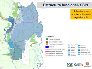 Estructura funcional- SSPP
Subsistema de
abastecimiento de
Agua Potable
 