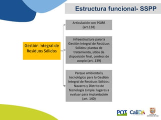 Estructura funcional- SSPP
Gestión Integral de
Residuos Sólidos
Articulación con PGIRS
(art.138)
Infraestructura para la
Gestión Integral de Residuos
Sólidos: plantas de
tratamiento, sitios de
disposición final, centros de
acopio (art. 139)
Parque ambiental y
tecnológico para la Gestión
Integral de Residuos Sólidos:
Navarro y Distrito de
Tecnología Limpia: lugares a
evaluar para implantación
(art. 140)
 