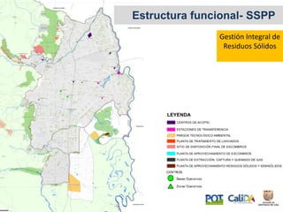 Estructura funcional- SSPP
Gestión Integral de
Residuos Sólidos
 