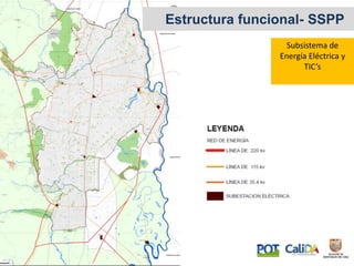 Estructura funcional- SSPP
Subsistema de
Energía Eléctrica y
TIC’s
 