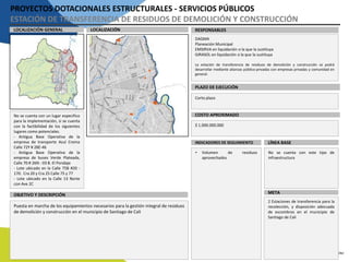 PROYECTOS DOTACIONALES ESTRUCTURALES - SERVICIOS PÚBLICOS
ESTACIÓN DE TRANSFERENCIA DE RESIDUOS DE DEMOLICIÓN Y CONSTRUCCIÓN
LOCALIZACIÓN RESPONSABLESLOCALIZACIÓN GENERAL
PLAZO DE EJECUCIÓN
COSTO APROXIMADO
DAGMA
Planeación Municipal
EMSIRVA en liquidación o la que la sustituya
GIRASOL en liquidación o la que la sustituya
La estación de transferencia de residuos de demolición y construcción se podrá
desarrollar mediante alianzas público-privadas con empresas privadas y comunidad en
general.
Corto plazo
$ 1.000.000.000
No se cuenta con un lugar especifico
para la implementación, si se cuenta
con la factibilidad de los siguientes
lugares como potenciales.
- Antigua Base Operativa de la
empresa de transporte Azul Crema
Calle 72Y # 28E-46
- Antigua Base Operativa de la
empresa de buses Verde Plateada,
Calle 70 # 26N - 03 B. El Pondaje
- Lote ubicado en la Calle 75B #20 -
170. Cra 20 y Cra 25 Calle 75 y 77
- Lote ubicado en la Calle 13 Norte
con Ave 2C
INDICADORES DE SEGUIMIENTO
OBJETIVO Y DESCRIPCIÓN
Puesta en marcha de los equipamientos necesarios para la gestión integral de residuos
de demolición y construcción en el municipio de Santiago de Cali
LÍNEA BASE
META
• Volumen de residuos
aprovechados
No se cuenta con este tipo de
infraestructura
2 Estaciones de transferencia para la
recolección, y disposición adecuada
de escombros en el municipio de
Santiago de Cali
 
