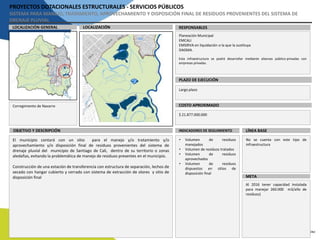 PROYECTOS DOTACIONALES ESTRUCTURALES - SERVICIOS PÚBLICOS
SISTEMA PARA MANEJO, TRATAMIENTO, APROVECHAMIENTO Y DISPOSICIÓN FINAL DE RESIDUOS PROVENIENTES DEL SISTEMA DE
DRENAJE PLUVIAL
LOCALIZACIÓN RESPONSABLESLOCALIZACIÓN GENERAL
PLAZO DE EJECUCIÓN
COSTO APROXIMADO
Planeación Municipal
EMCALI
EMSIRVA en liquidación o la que la sustituya
DAGMA.
Esta infraestructura se podrá desarrollar mediante alianzas público-privadas con
empresas privadas.
Largo plazo
$ 21.877.000.000
Corregimiento de Navarro
INDICADORES DE SEGUIMIENTOOBJETIVO Y DESCRIPCIÓN
El municipio contará con un sitio para el manejo y/o tratamiento y/o
aprovechamiento y/o disposición final de residuos provenientes del sistema de
drenaje pluvial del municipio de Santiago de Cali, dentro de su territorio o zonas
aledañas, evitando la problemática de manejo de residuos presentes en el municipio.
Construcción de una estación de transferencia con estructura de separación, lechos de
secado con hangar cubierto y cerrado con sistema de extracción de olores y sitio de
disposición final
LÍNEA BASE
META
• Volumen de residuos
manejados
• Volumen de residuos tratados
• Volumen de residuos
aprovechados
• Volumen de residuos
dispuestos en sitios de
disposición final
No se cuenta con este tipo de
infraestructura
Al 2016 tener capacidad instalada
para manejar 260.000 m3/año de
residuos)
 