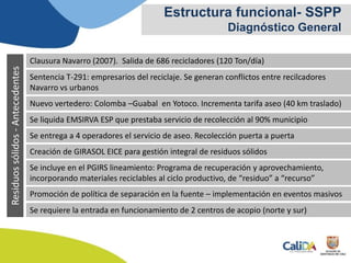 Estructura funcional- SSPP
Diagnóstico General
Clausura Navarro (2007). Salida de 686 recicladores (120 Ton/día)
Residuossólidos-Antecedentes
Sentencia T-291: empresarios del reciclaje. Se generan conflictos entre recilcadores
Navarro vs urbanos
Nuevo vertedero: Colomba –Guabal en Yotoco. Incrementa tarifa aseo (40 km traslado)
Se liquida EMSIRVA ESP que prestaba servicio de recolección al 90% municipio
Se entrega a 4 operadores el servicio de aseo. Recolección puerta a puerta
Creación de GIRASOL EICE para gestión integral de residuos sólidos
Se incluye en el PGIRS lineamiento: Programa de recuperación y aprovechamiento,
incorporando materiales reciclables al ciclo productivo, de “residuo” a “recurso”
Se requiere la entrada en funcionamiento de 2 centros de acopio (norte y sur)
Promoción de política de separación en la fuente – implementación en eventos masivos
 