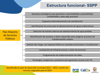 Estructura funcional- SSPP
Plan Maestro
de Servicios
Públicos
Apuestas estratégicas para garantizar sustentabilidad, sostenibilidad,
confiabilidad y adecuada provisión
Esquema interinstitucional y de coordinación
Identificación de zonas para el abastecimiento de aguas subterráneas
Identificación de acciones y obras requeridas para asegurar procesos de
transformación urbana
Gestión del riesgo, con especial énfasis en avenidas torrenciales e inundaciones
Localización de infraestructuras y redes de provisión
Programación de subterranización de redes
Estrategias, programas y proyectos para garantizar acceso a las TIC
Identificado en plan de desarrollo municipal 2012 – 2015, cuenta con
recursos asignados para el 2014
Selección de fuentes alternas de abastecimiento de agua potable
 