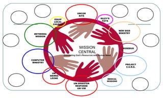 MISSION CENTRAL’s
Volunteer of the Year Open House
June 25, 2015
2:00 p.m. to 4:00 p.m.
Stop in & congratulate
our Volunteer of the Year:
Marsha Fisher
No gifts, please. A donation to Mission Central may be made in her honor instead.
 