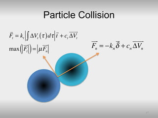 Particle Collision
17
 