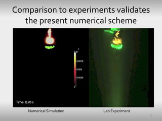 Comparison to experiments validates
the present numerical scheme
Numerical Simulation Lab Experiment
20
 