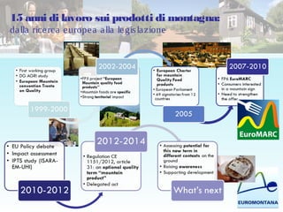 15 anni di lavoro sui prodotti di montagna:
dalla ricerca europea alla legislazione
 