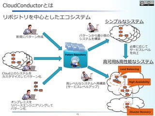 13
CloudConductorとは
リポジトリを中心としたエコシステム
シンプルなシステム
高可用&高性能なシステム
必要に応じて
サービスレベル
を向上
Load Balancing
High Availability
Disaster Recovery
オンプレミスを
リバースエンジニアリングして
パターン化
高レベルなシステムへ再構築
(サービスレベルアップ)
パターンから最小限の
システムを構築
新規にパターン作成
Cloud上のシステムを
カスタマイズしてパターン化
Pattern Repository
 