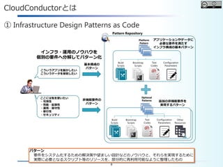 8
CloudConductorとは
① Infrastructure Design Patterns as Code
Build
Scripts
Bootstrap
Scripts
Pattern Repository
Configuration
Parameters
Build
Scripts
Other
Resources
Bootstrap
Scripts
Optional
Patterns
アプリケーションやデータに
必要な要件を満たす
インフラ構成の基本パターン
インフラ・運用のノウハウを
個別の要件へ分解してパターン化
Platform
Pattern
非機能要件の
パターン
ここには気を使いたい
・可用性
・性能・拡張性
・運用・保守性
・移行性
・セキュリティ
追加の非機能要件を
実現するパターン
Test
Codes
Configuration
Parameters
Test
Codes
こういうアプリを動かしたい
こういうデータを保管したい
基本構成の
パターン
パターン
要件をシステム化するための解決策や望ましい設計などのノウハウと、それらを実現するために
実際に必要となるスクリプト等のリソースを、部分的に再利用可能なように整理したもの
 