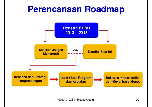 Contoh Analisis Swot Dalam Manajemen Strategi - Inventors Day